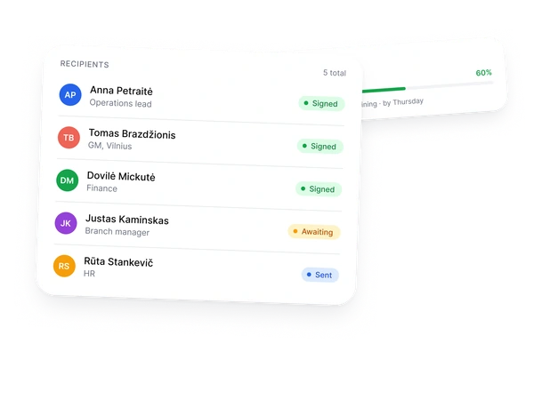 Recipients list with live signing status for each person