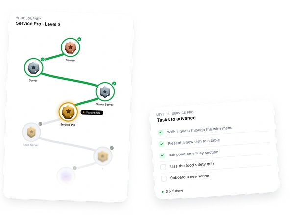 Employee progression journey with completed and upcoming criteria along a path