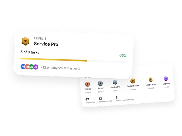 Hospitality team levels with custom names and promotion criteria