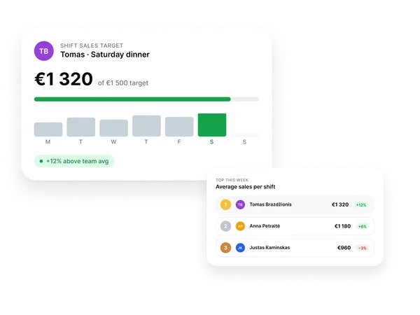 Shift sales target progress with comparison vs team average