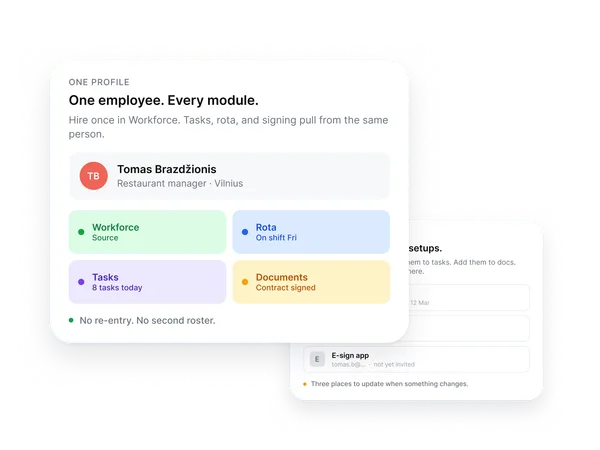A task list driven by the same profiles and shifts already living in Backoffice.