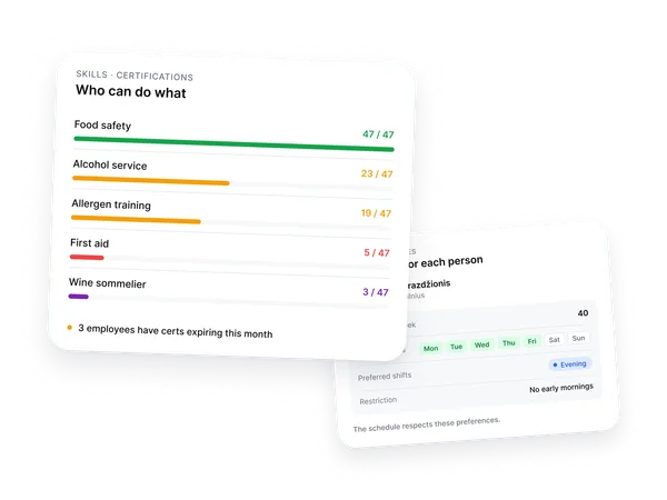 Employee skills and shift preferences: certifications, max hours, preferred shift